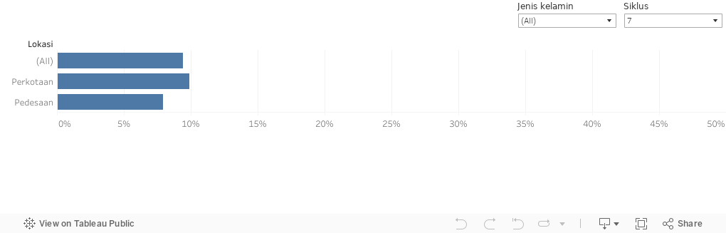 Dashboard 2 