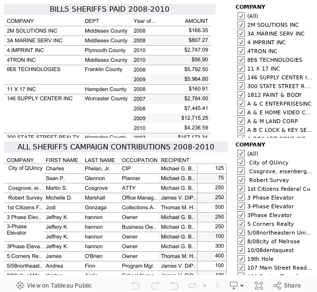 Workbook Linkbillsw Contributions - 