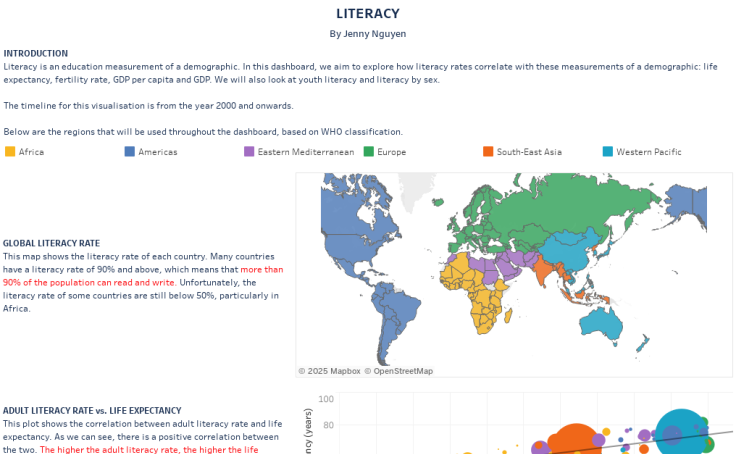 world literacy rate 2022