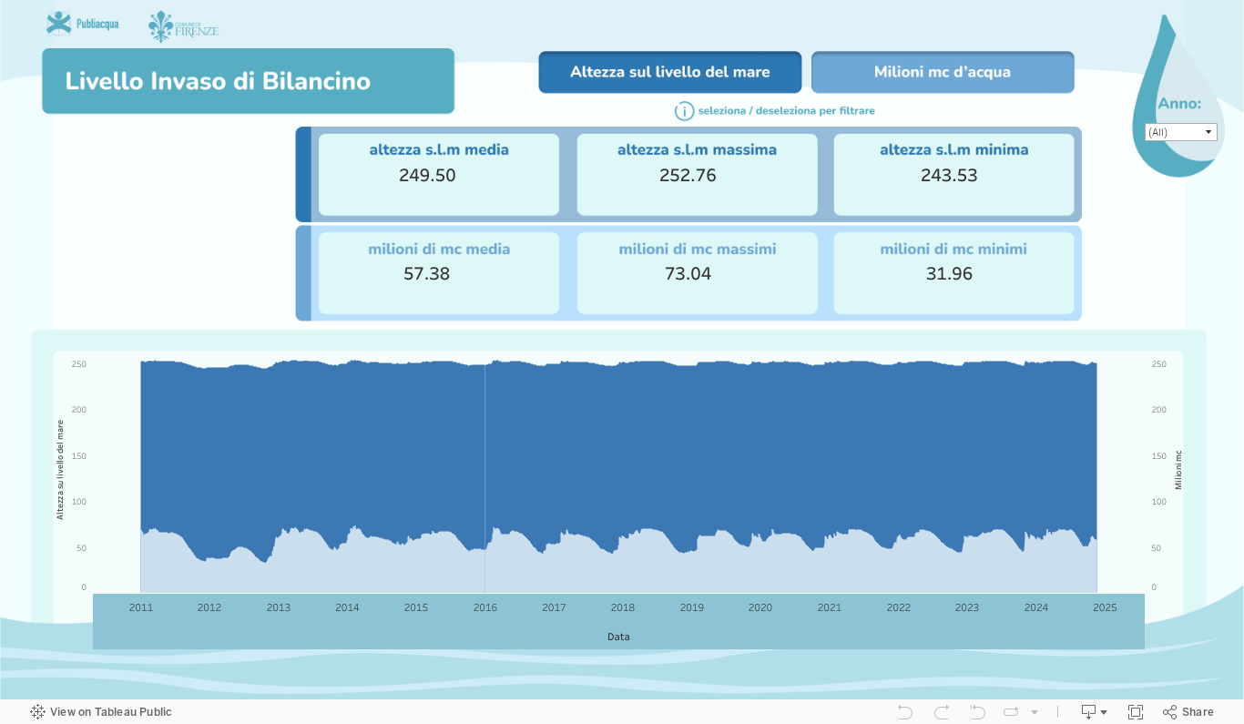 Dashboard 1 