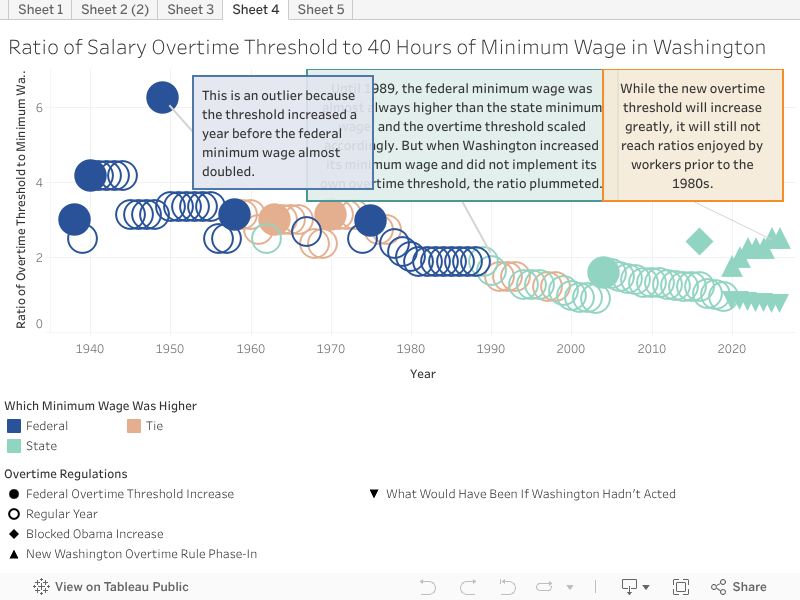 Salary Threshold Washington State 2024 Amara Bethena