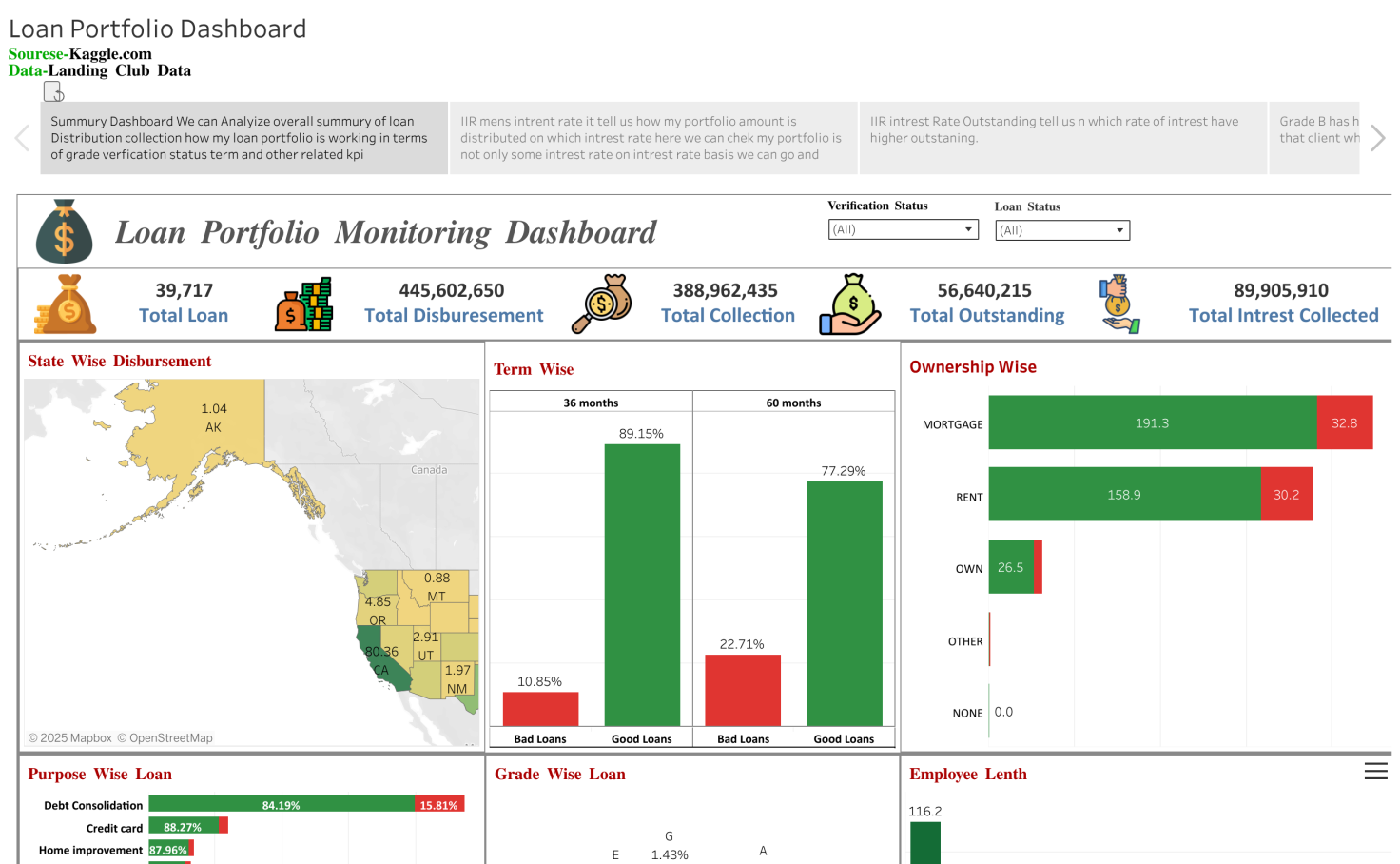 Tableau Dashboard And Storiespptx Tableau Dashboard Dashboard Images