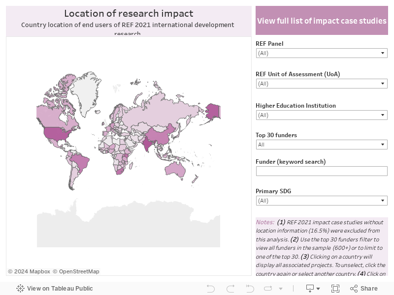 Location dashboard 