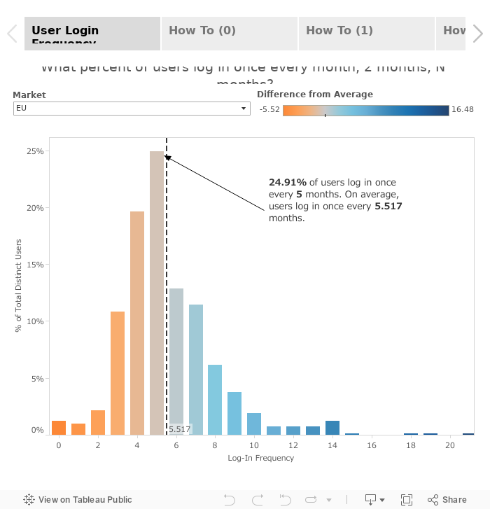 LOD simply explained: LOD = LOG + LOI