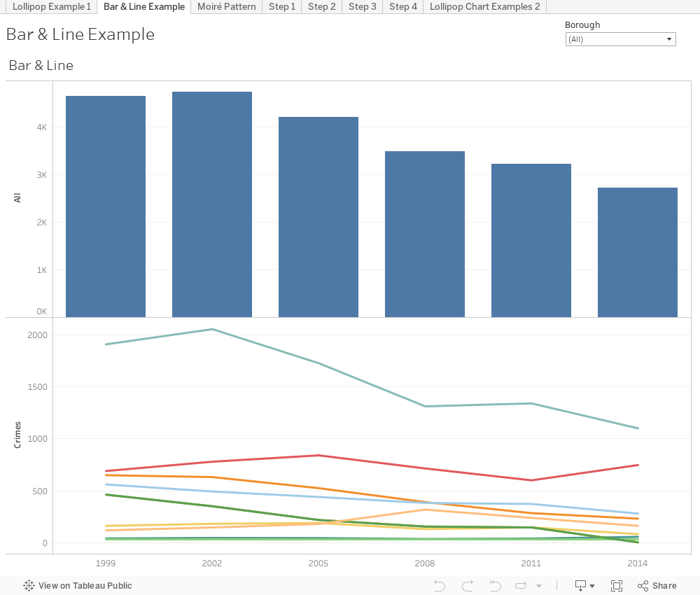 Tableau Lollipop Chart