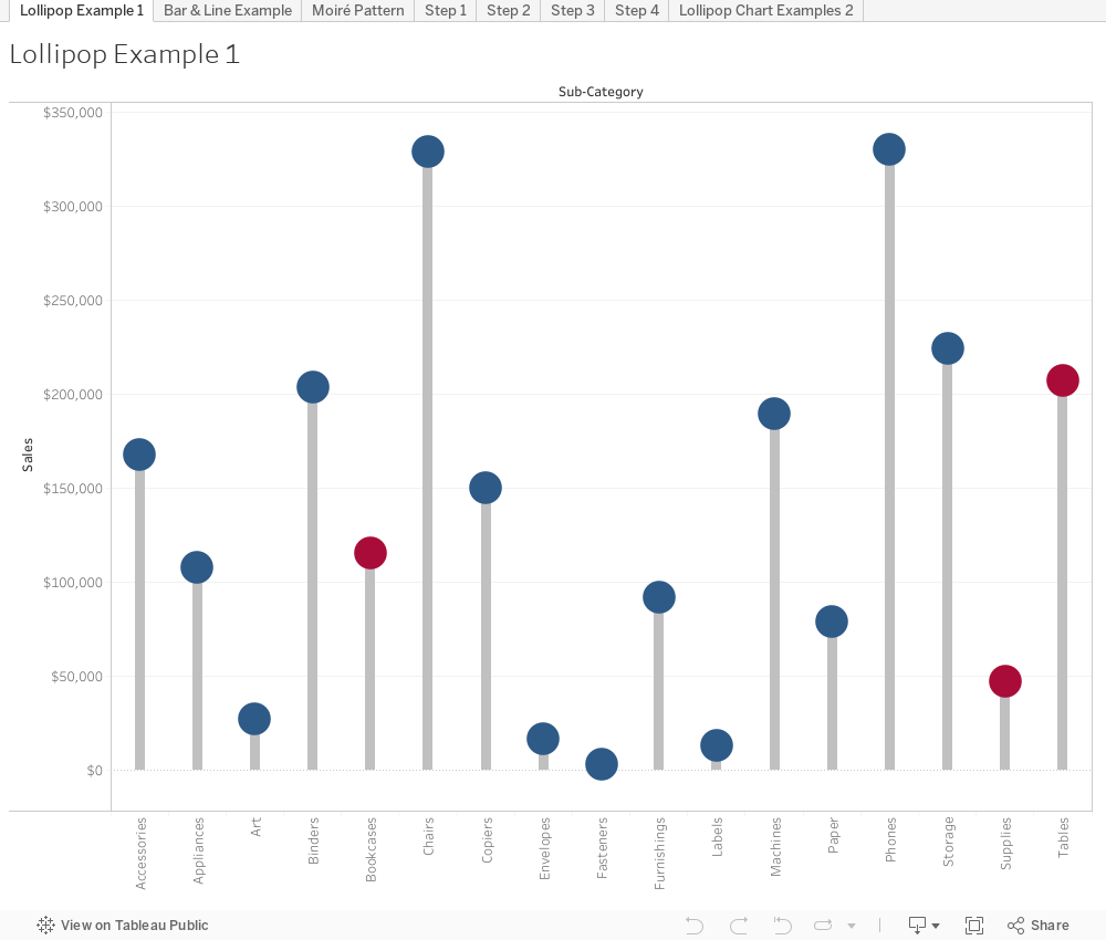 side by tableau 2 bar side charts a use When to Show: Viz to and how chart lollipop Variety