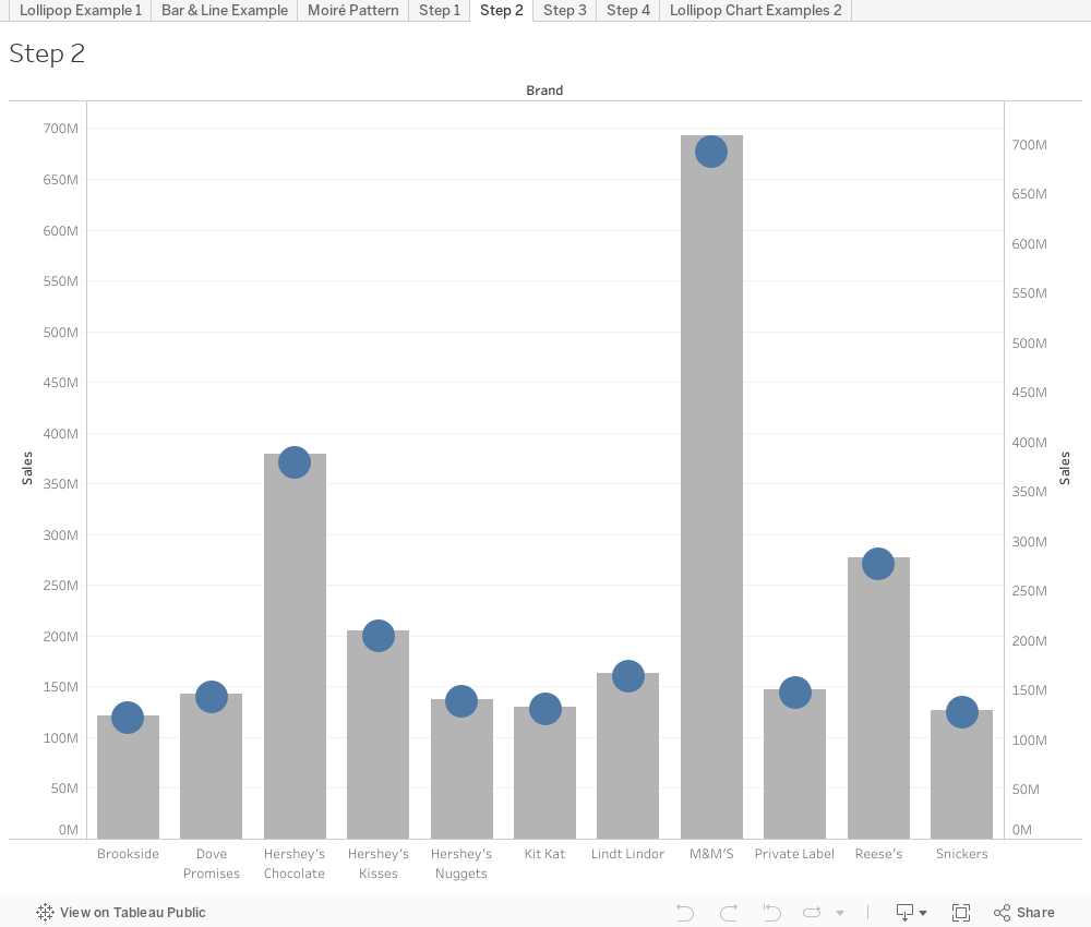 How To Create Motion Chart In Tableau