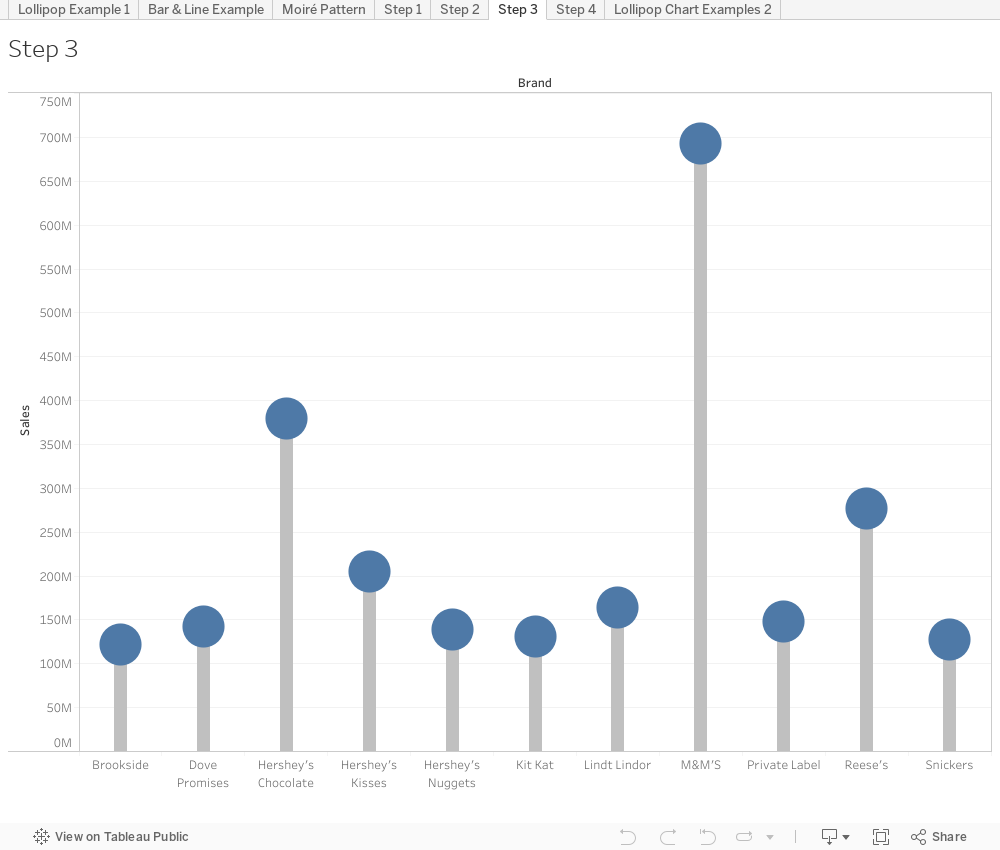 Tableau Lollipop Chart