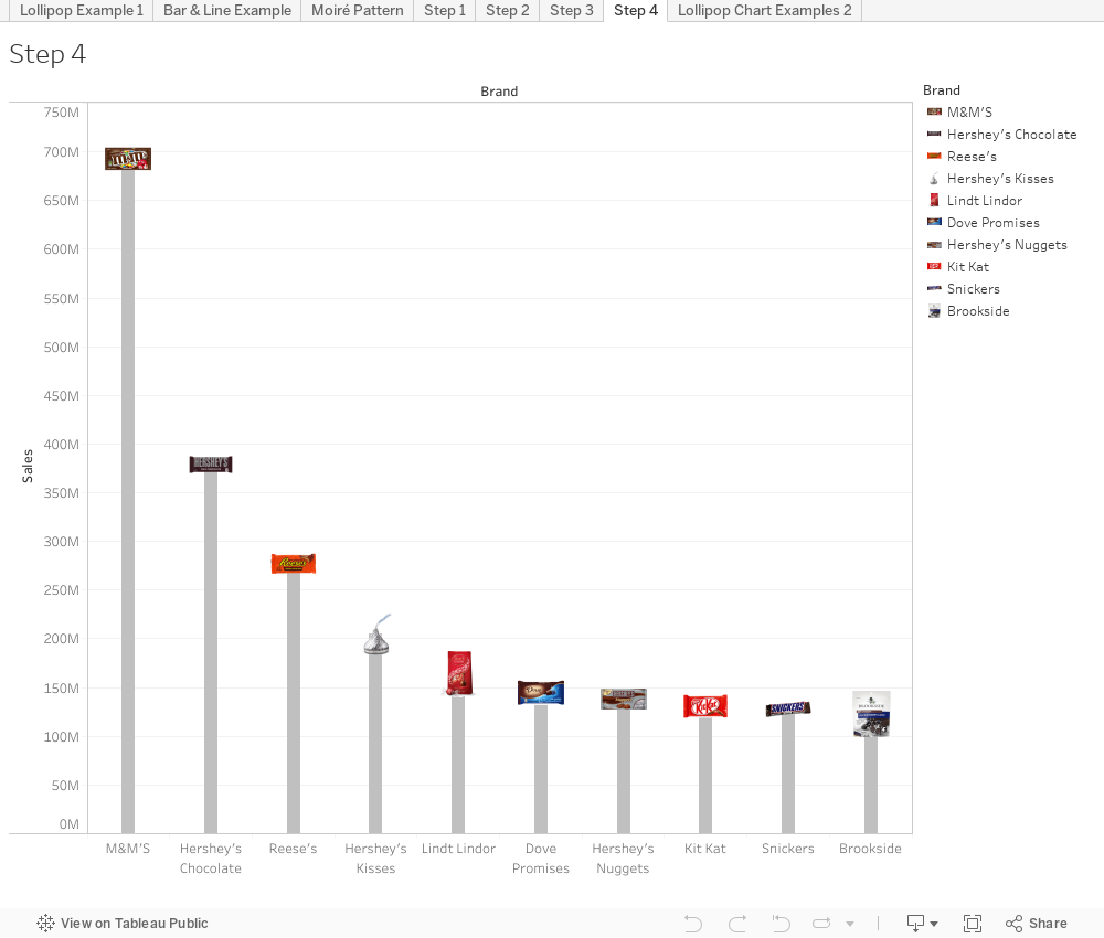 Motion Chart Tableau