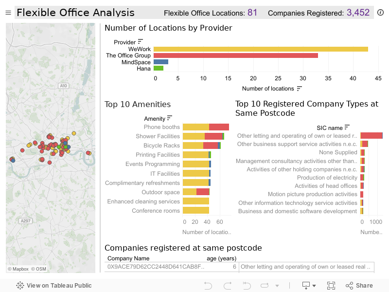 Flexible Office Providers 