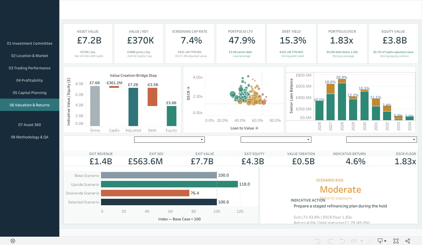 DB06 Valuation, Debt & Returns