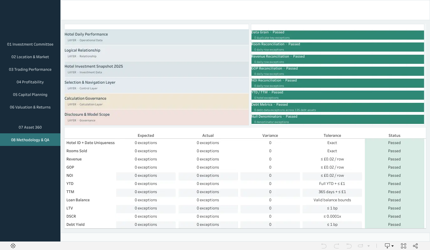 DB08 Methodology & Data Quality