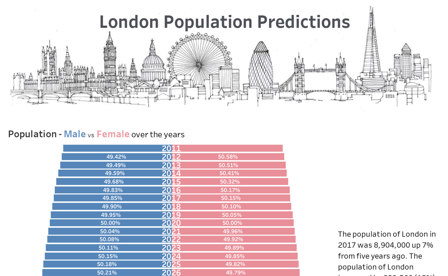 London population. Население Лондона по годам. Численность населения Лондона. Население Лондона график.