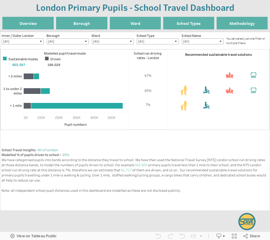 London Primary Pupils - School Travel Dashboard 