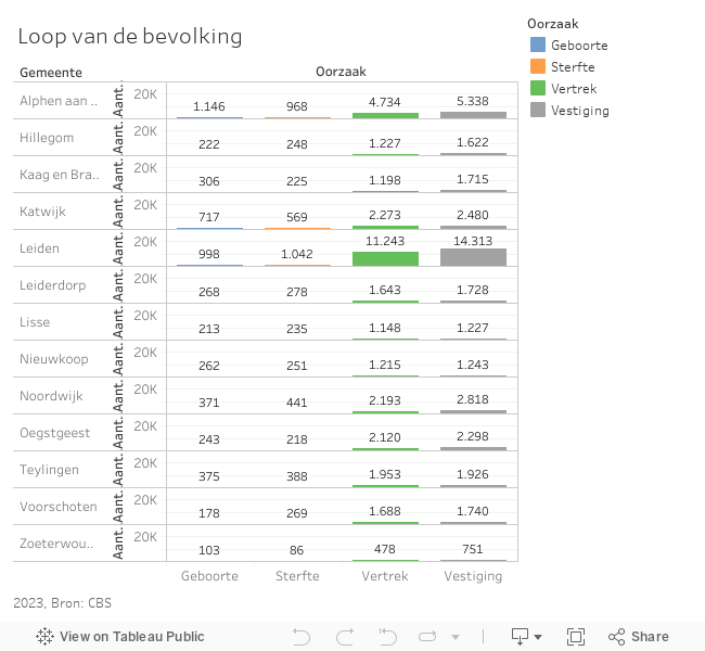 Dashboard 1 