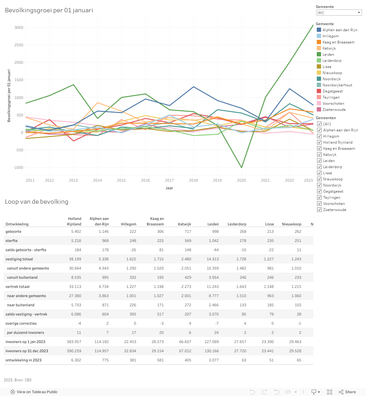 Dashboard 1 