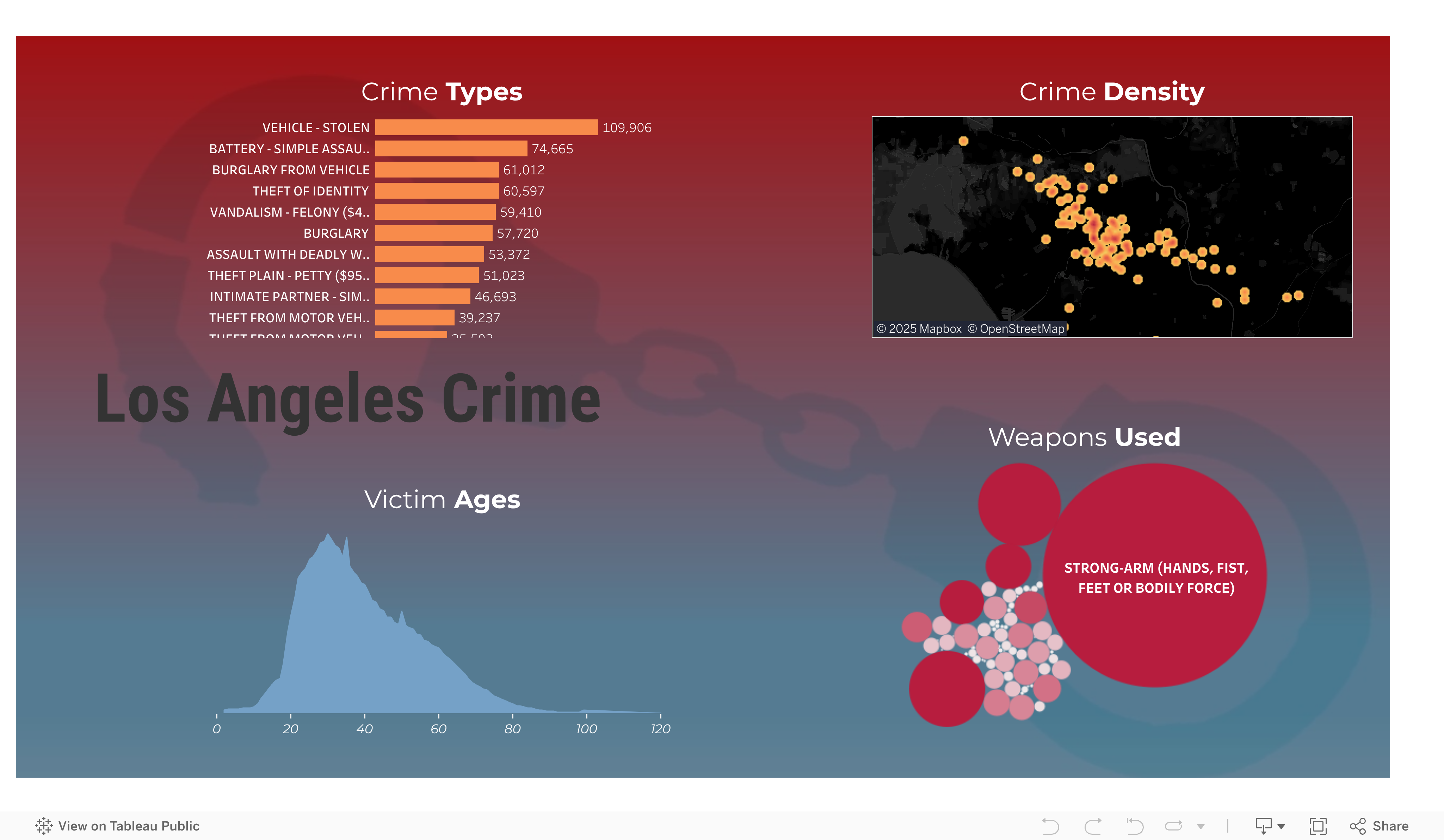 Los Angeles Crime 11/2020-09/2024 