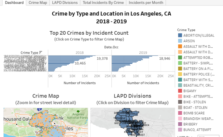 Tableau Public