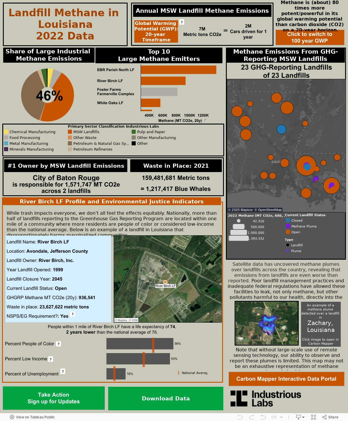 Methane Emissions from GHG reporting landfills 