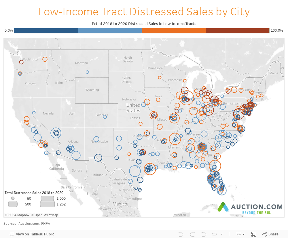 Low-Income Tract Distressed Sales by City 