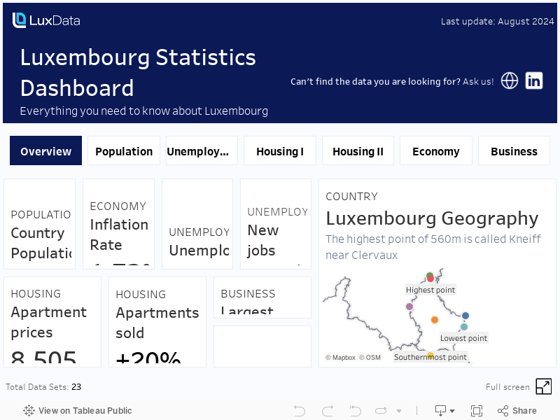 Luxembourg Statistics DashboardEverything you need to know about Luxembourg in one dashboard. 