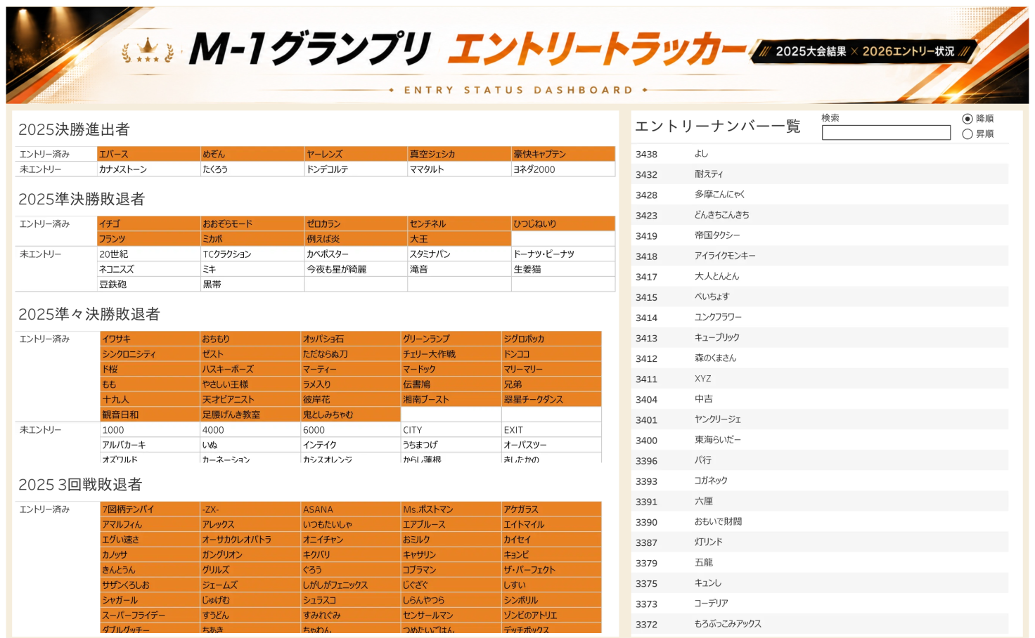 M-1グランプリ2026エントリートラッカー | Tableau Public