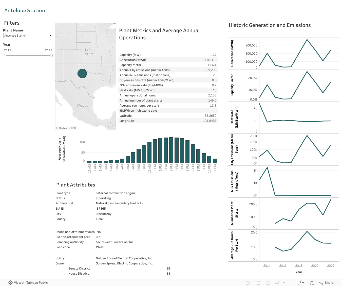 IndividualPlantDashboard 