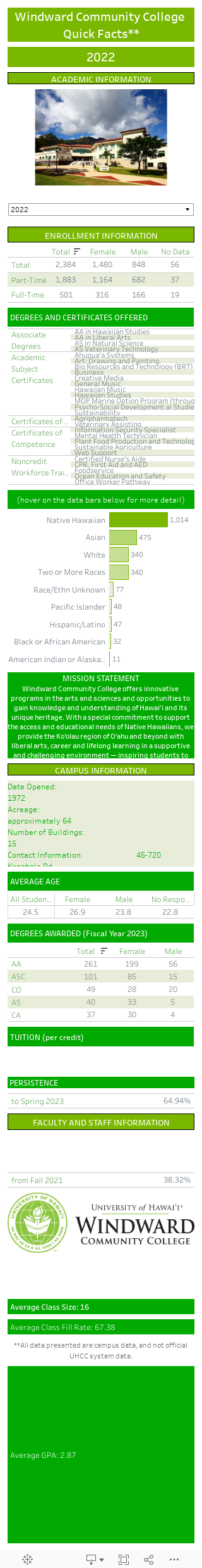 Windward Community College Quick Facts** 
