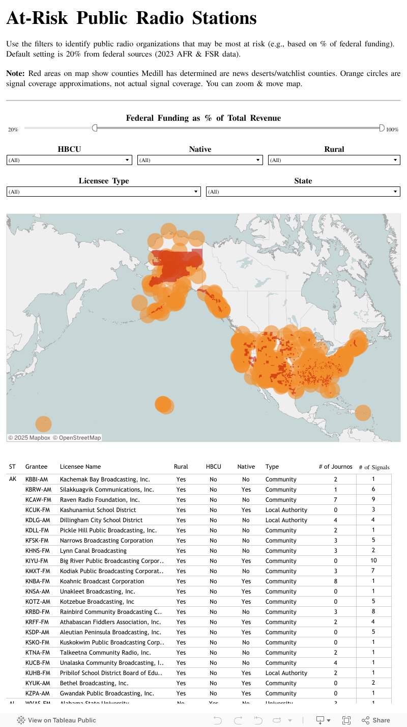 At-Risk Radio (PMC dashboard) 