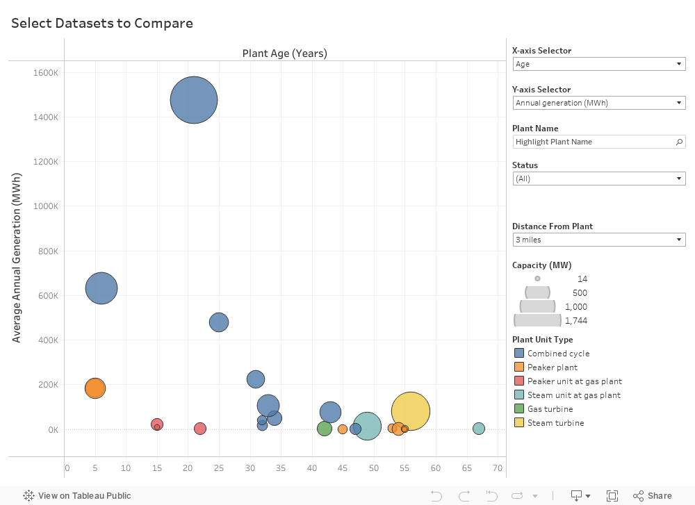 CompareData 