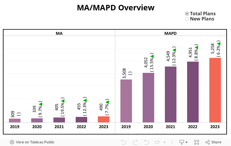 MA/MAPD Overview 