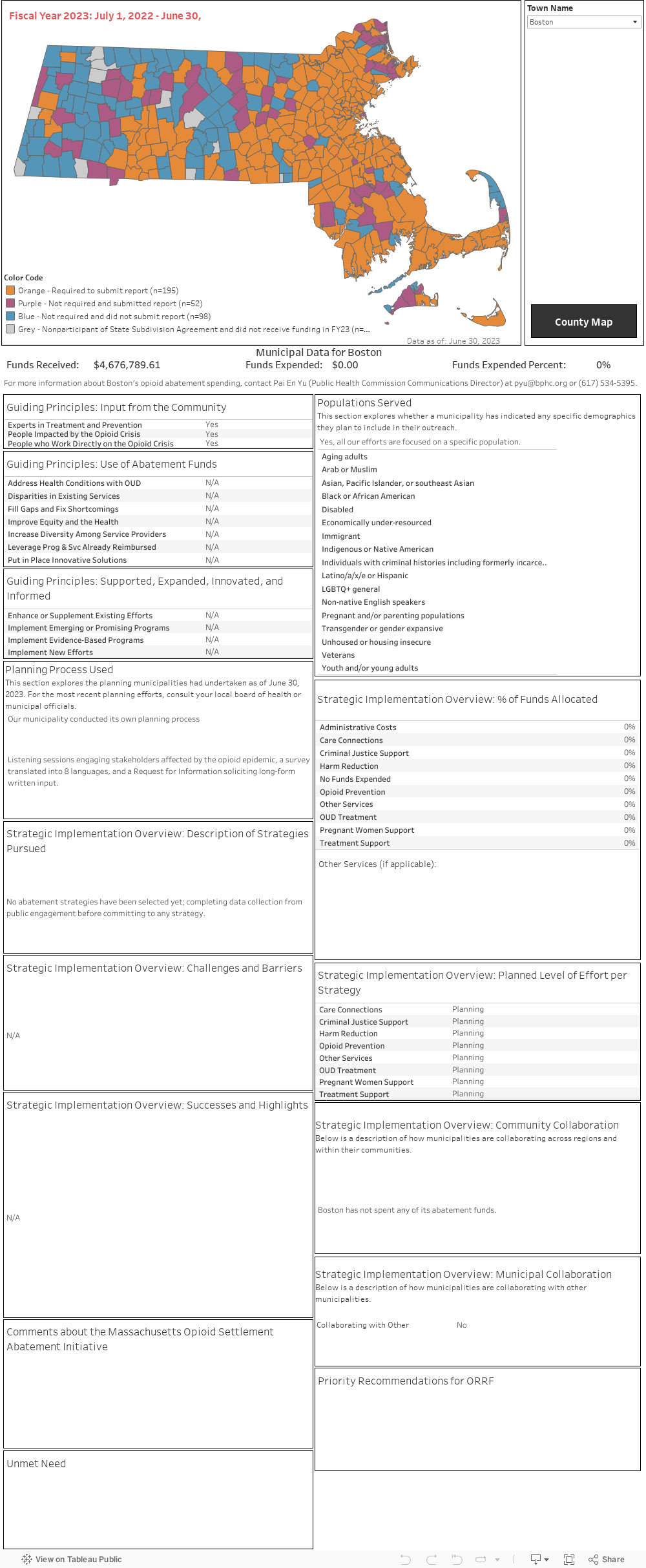 Abatement Funds Dashboard (3) 