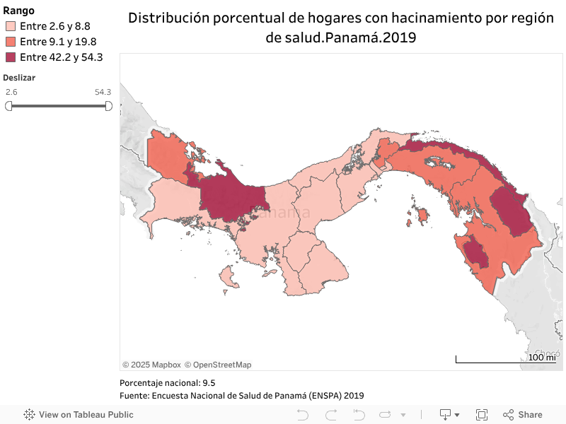 Distribución porcentual de hogares con hacinamiento por región de salud.Panamá.2019 