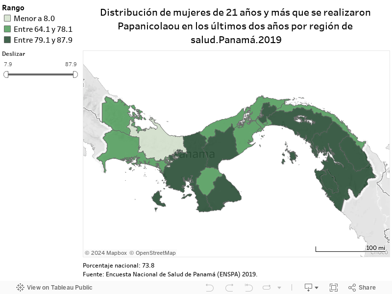 Distribución de mujeres de 21 años y más que se realizaron Papanicolaou en los últimos dos años por región de salud.Panamá.2019 