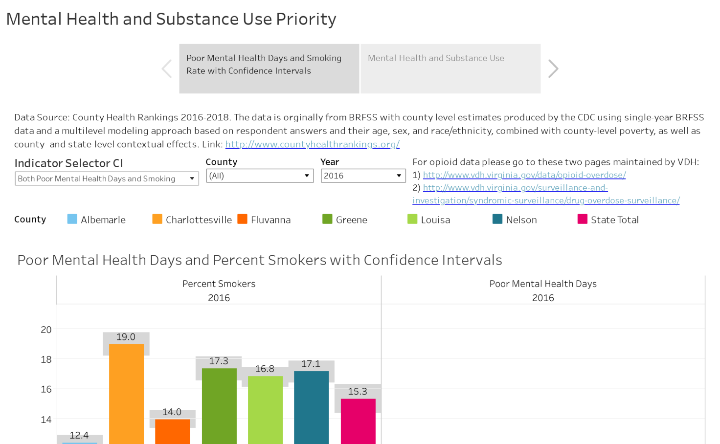 MAPP2Health Mental Health and Substance Use Priority 