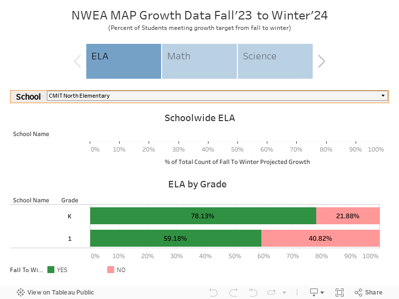 NWEA MAP Growth Data Fall'23  to Winter'24 