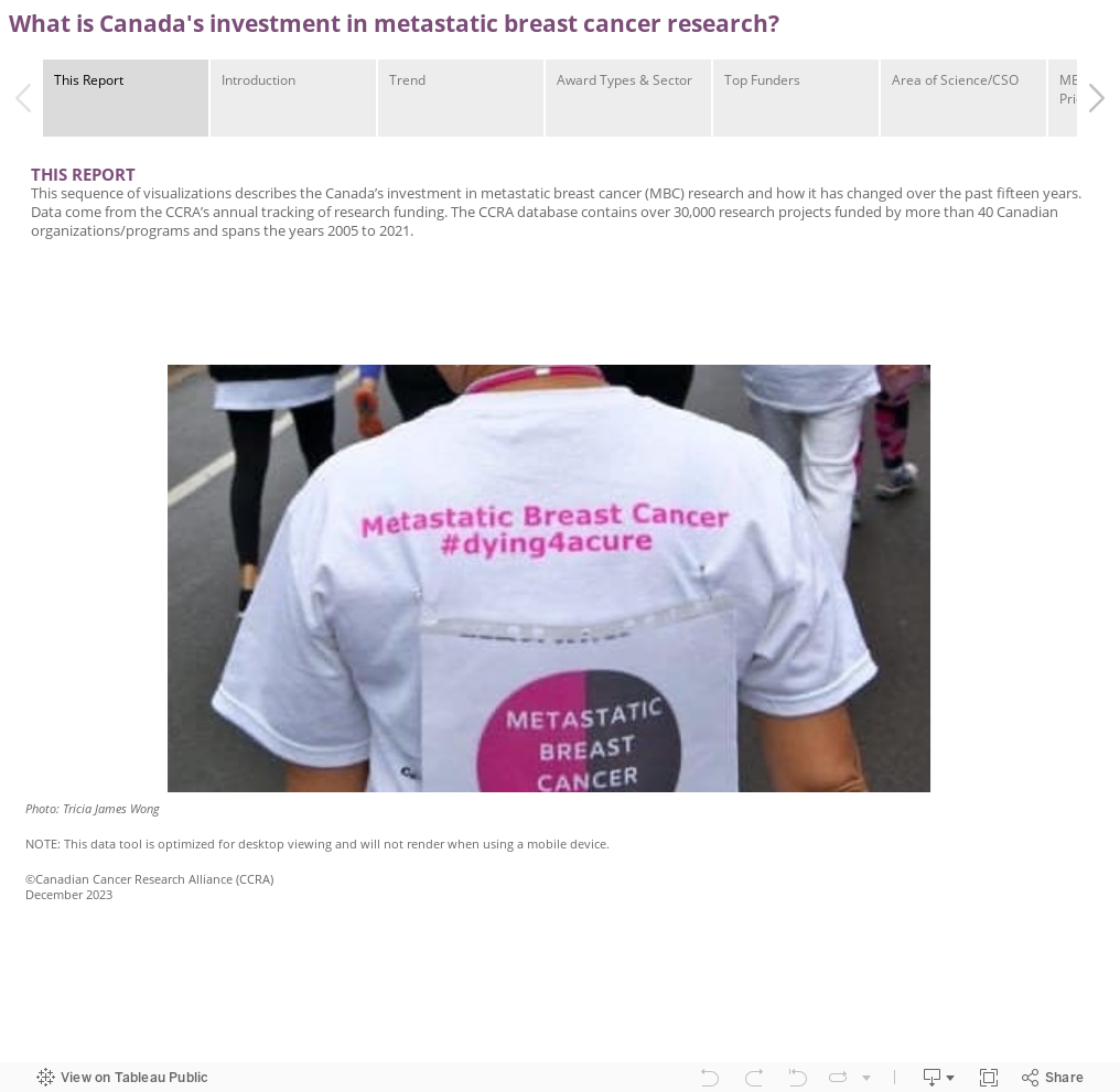 What is Canada's investment in metastatic breast cancer research? 