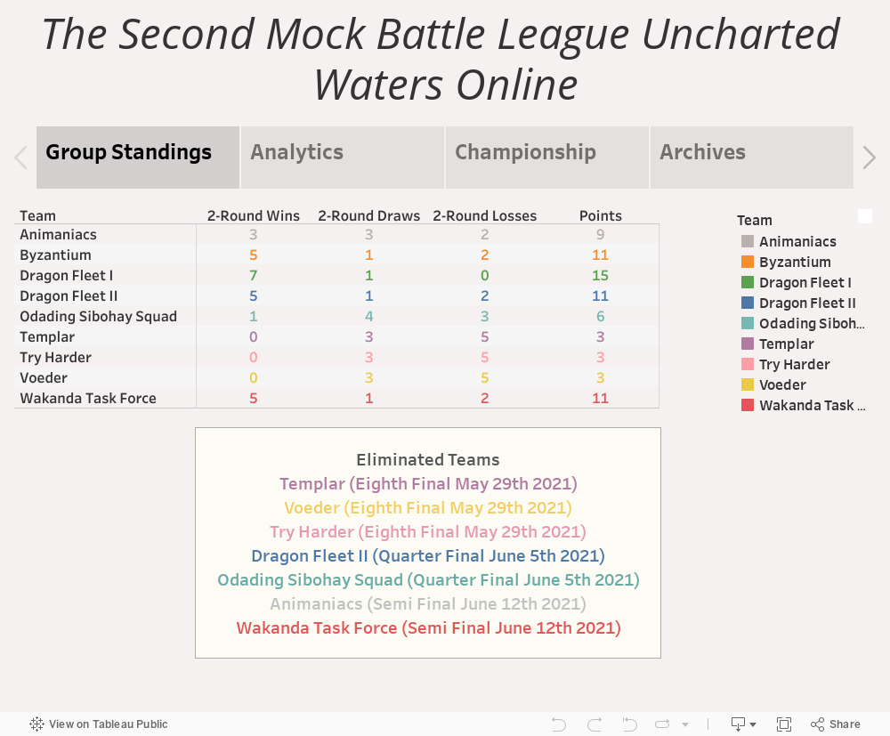 The Second Mock Battle League Uncharted Waters Online 