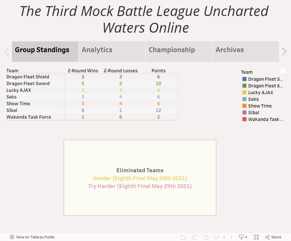 The Third Mock Battle League Uncharted Waters Online 