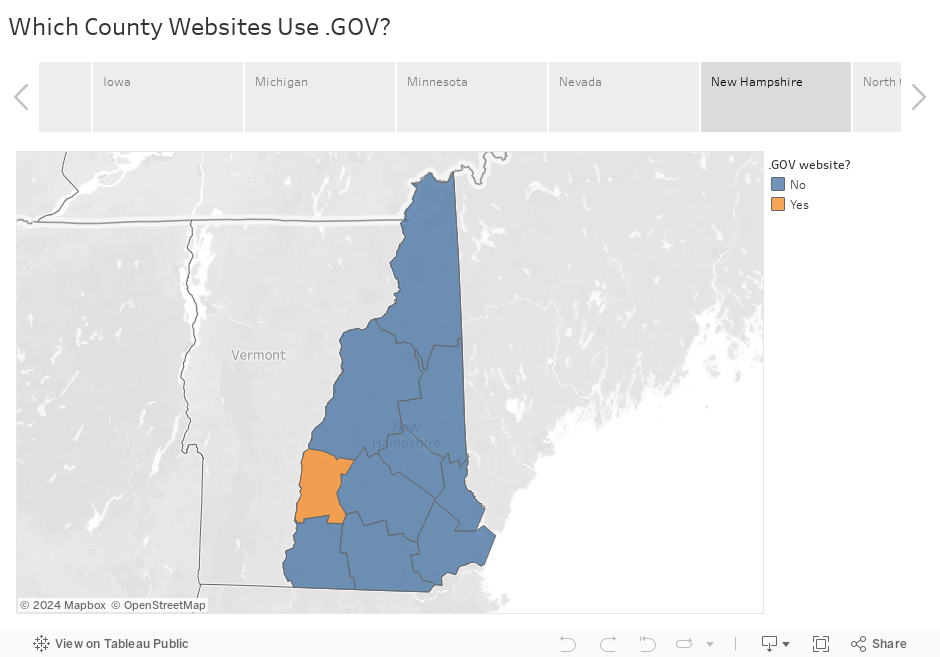 Which County Websites Use .GOV? 