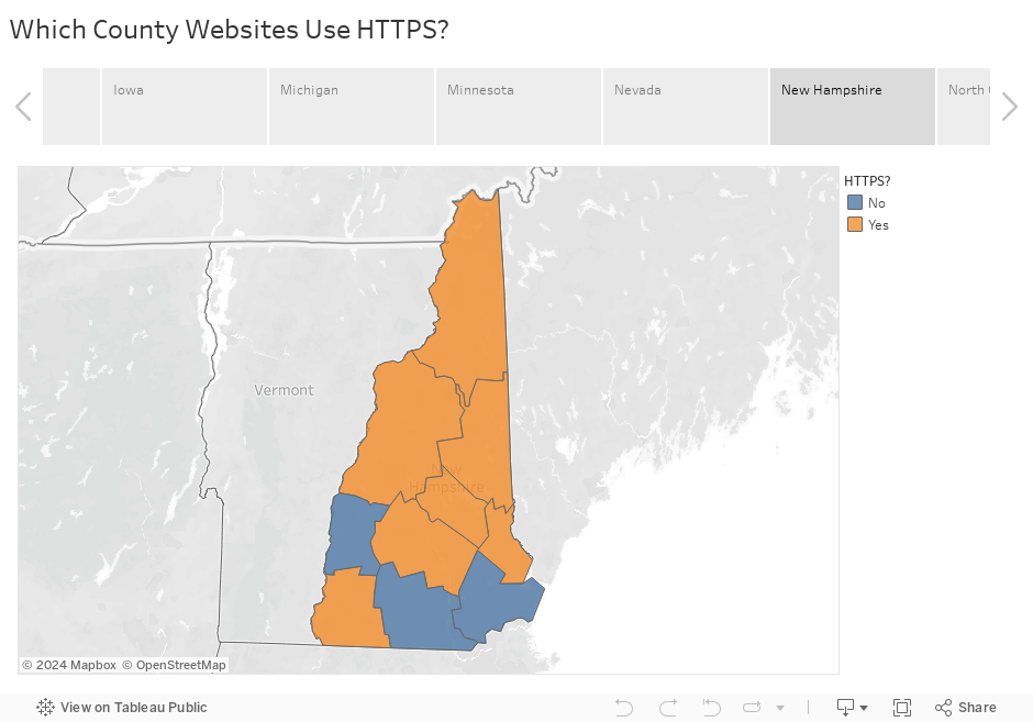 Which County Websites Use HTTPS? 