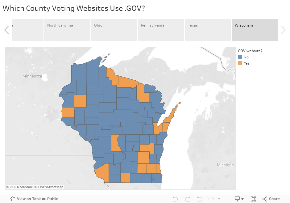 Which County Voting Websites Use .GOV? 