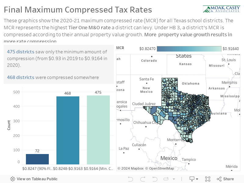 Final Maximum Compressed Tax Rates 