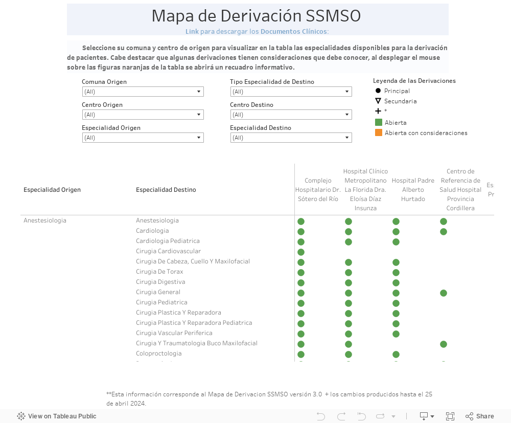 Mapa de Derivación SSMSO V 2.0 + Control de Cambio V 2.0Link para descargar los Documentos Clínicos: https://drive.google.com/drive/folders/1tm8IpI3sQGJ6_TkdBaf4YiG-jmTnO3Rj?usp=sharing 