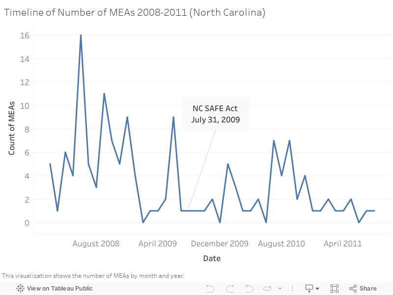 1 rss - Mortgage Enforcement Actions and Policy in North Carolina