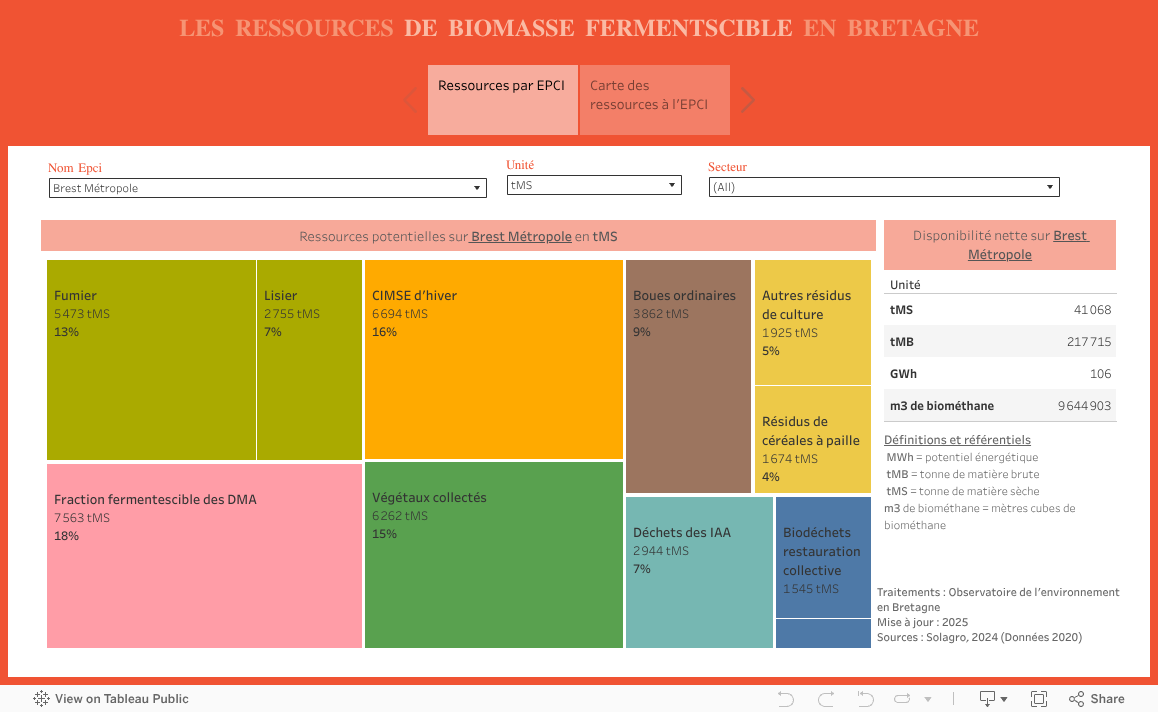 LES GISEMENTS DE BIOMASSE FERMENTSCIBLE EN BRETAGNE 