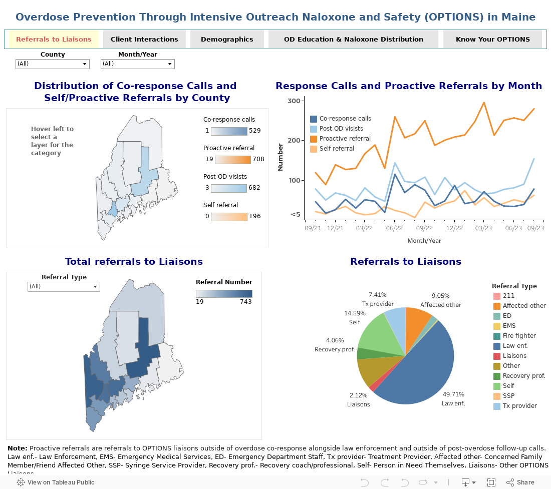 Overdose Prevention Through Intensive Outreach Naloxone and Safety (OPTIONS) in Maine 