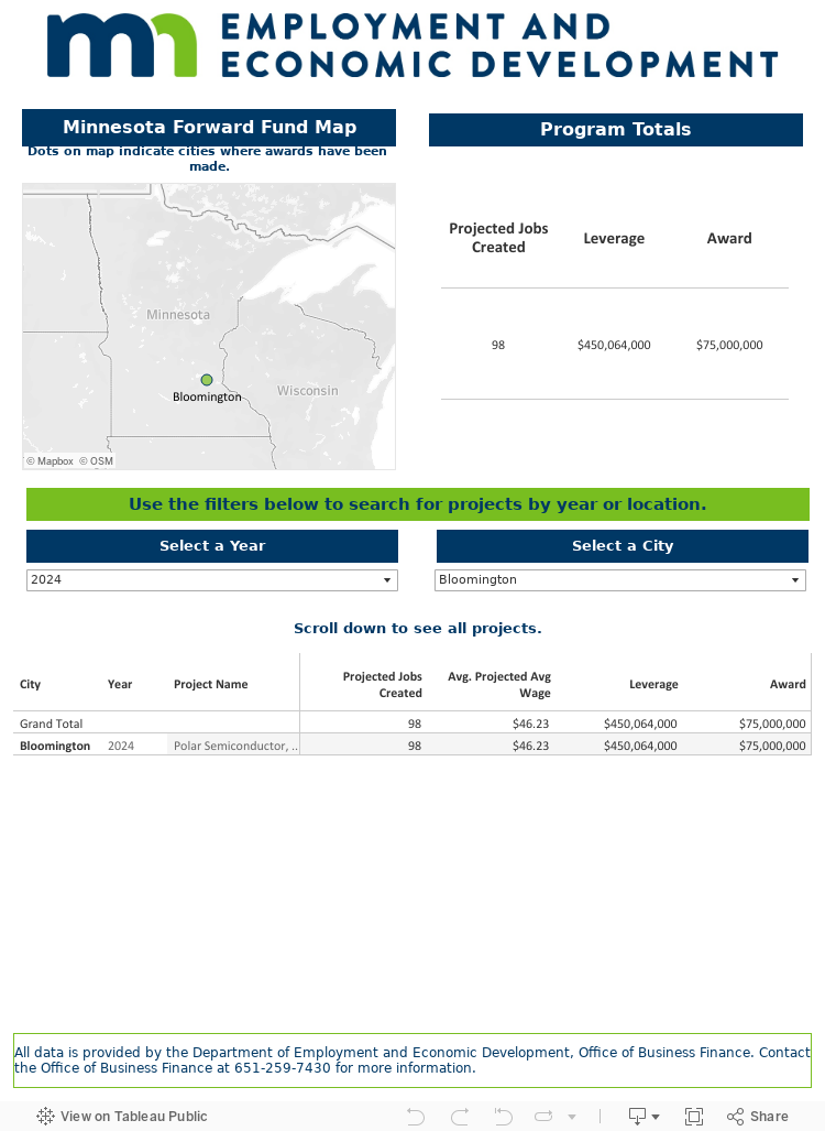 Active Dashboard 