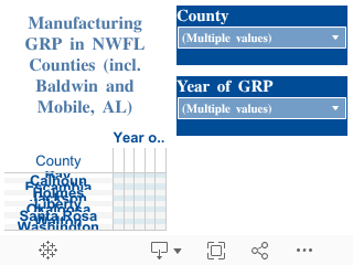 Manufacturing GRP in NWFL Counties (incl. Baldwin and Mobile, AL) 