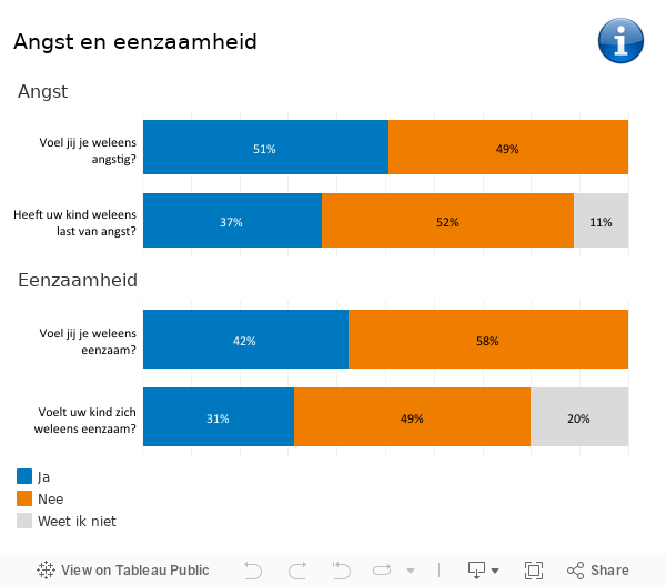 Angst eenzaamheid 